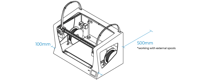 Safety guide (BCN3D Sigmax)